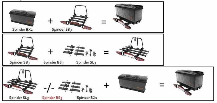 Spinder product combinaties